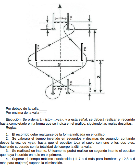 Circuito de pruebas físicas para oposición a Policía Nacional - Ofipol